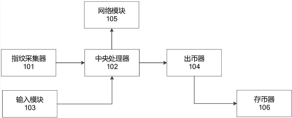 Self-service cash-withdrawing system