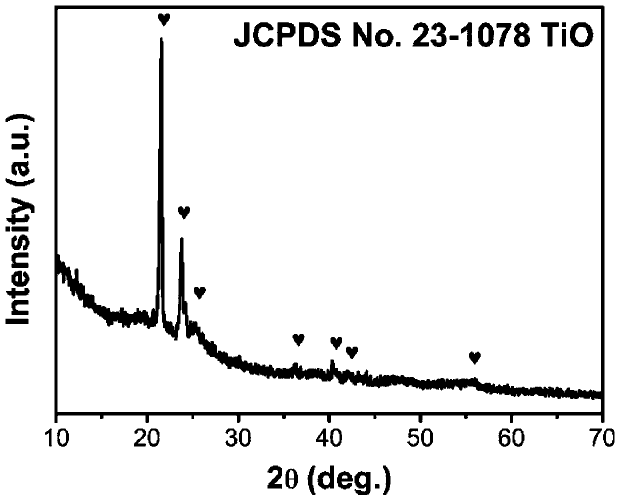 Titanium monoxide nano-material and preparation method and application thereof