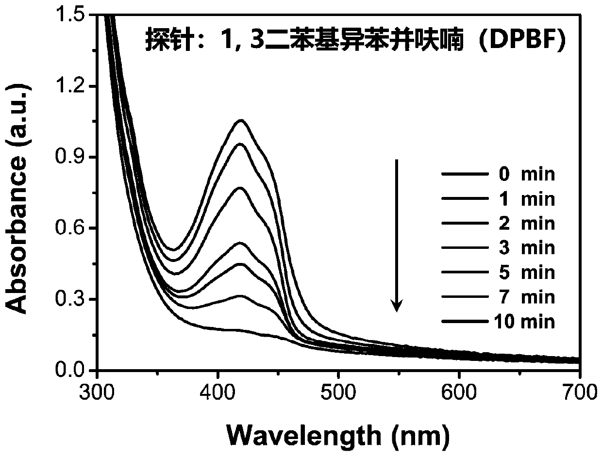 Titanium monoxide nano-material and preparation method and application thereof