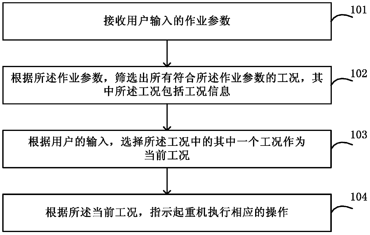 Method for intelligent human-computer interaction hoisting operation of crane and moment limiter applied to operation