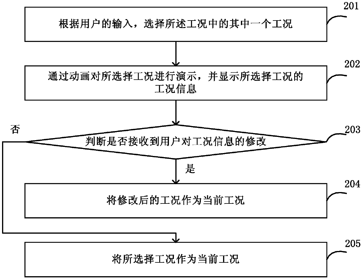 Method for intelligent human-computer interaction hoisting operation of crane and moment limiter applied to operation