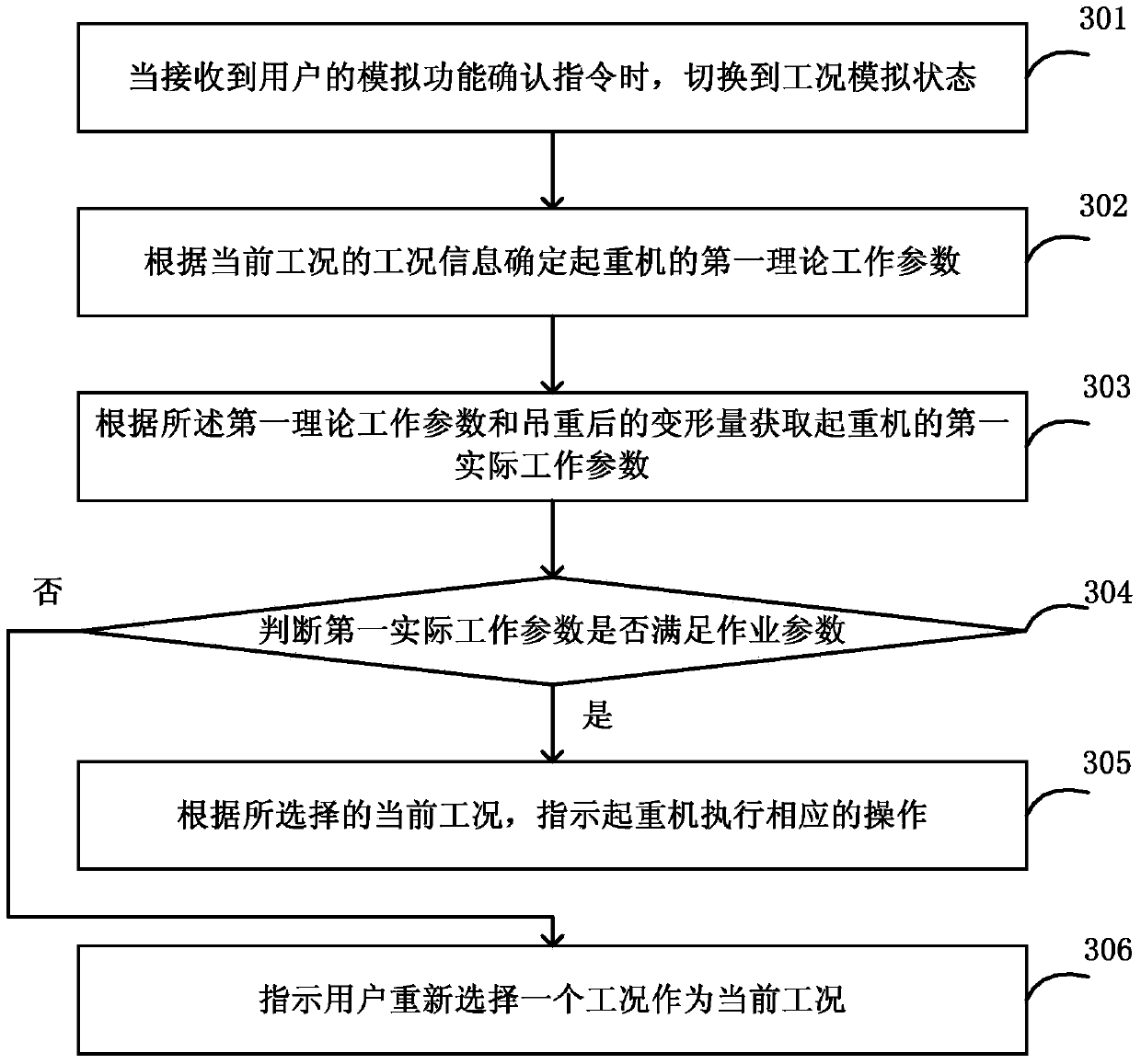 Method for intelligent human-computer interaction hoisting operation of crane and moment limiter applied to operation