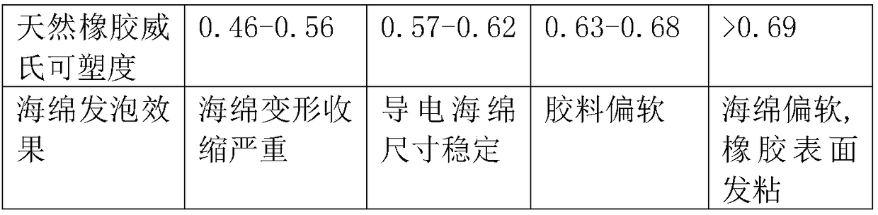 Odorless disulfide sponge rubber material for conductive shoes as well as preparation method and application thereof