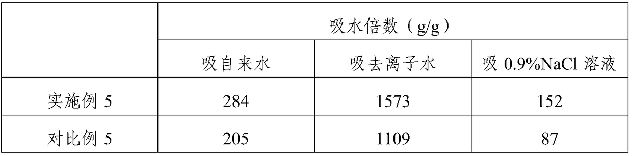 A kind of preparation method and application of grafted starch