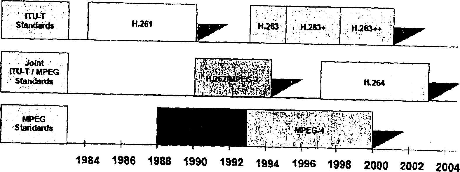 Encoding/decoding device for TV set for Internet