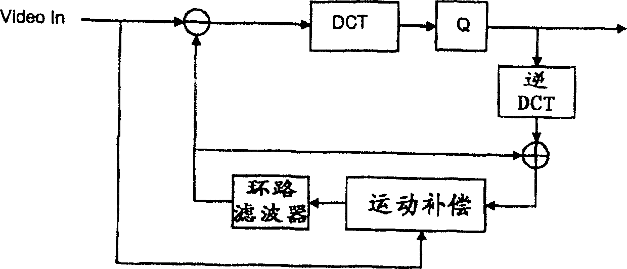 Encoding/decoding device for TV set for Internet