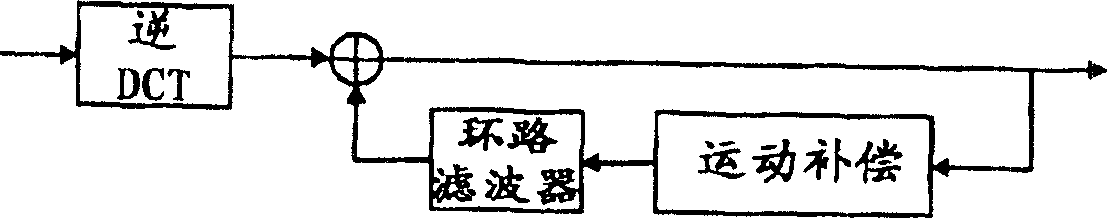 Encoding/decoding device for TV set for Internet