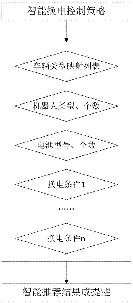 Intelligent charging control method for charging station