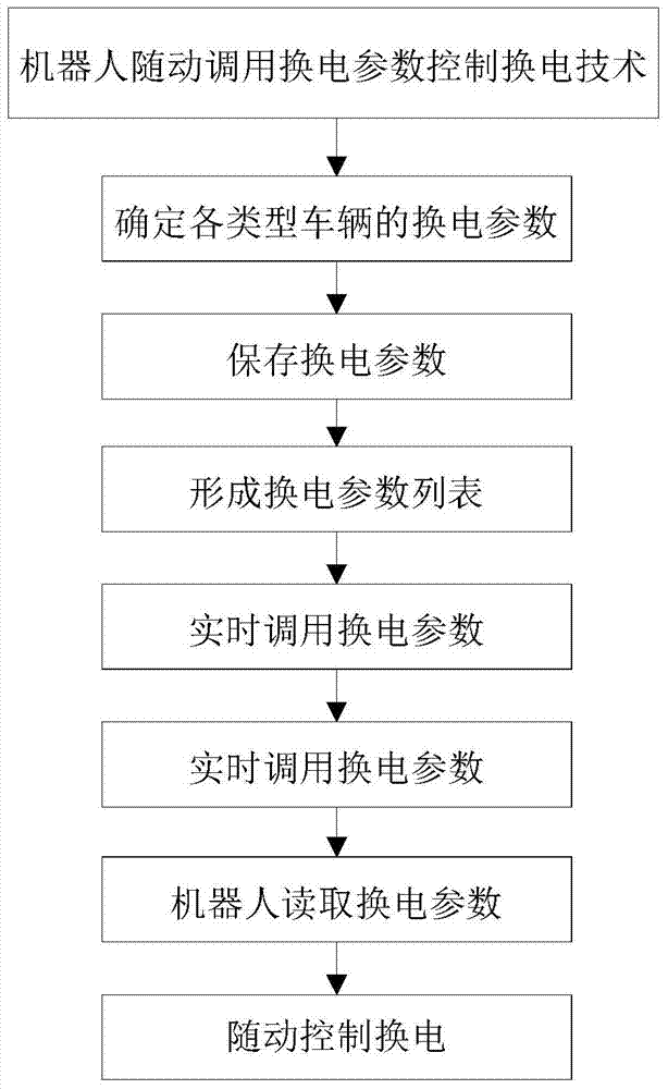 Intelligent charging control method for charging station