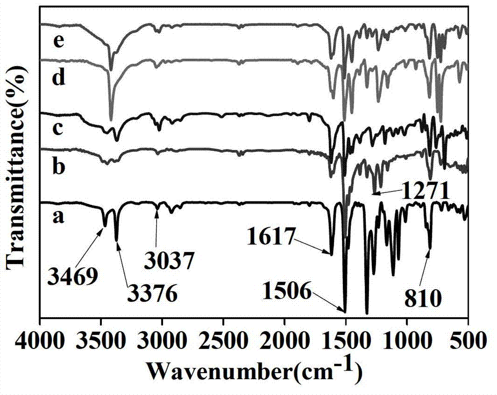 Novel function diamine monomer containing carbazole and large conjugated structure and preparation method and application thereof