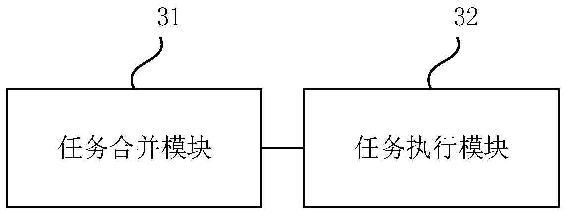 Data processing method and device based on Spark Streaming, computer equipment and storage medium