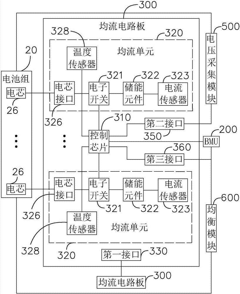 Battery management system and current sharing circuit board thereof