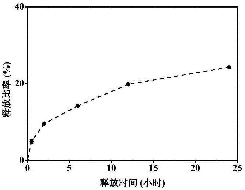 Preparation method of cell membrane microcapsule simultaneously loaded with chemotherapeutic drug and photodynamic therapeutic drug