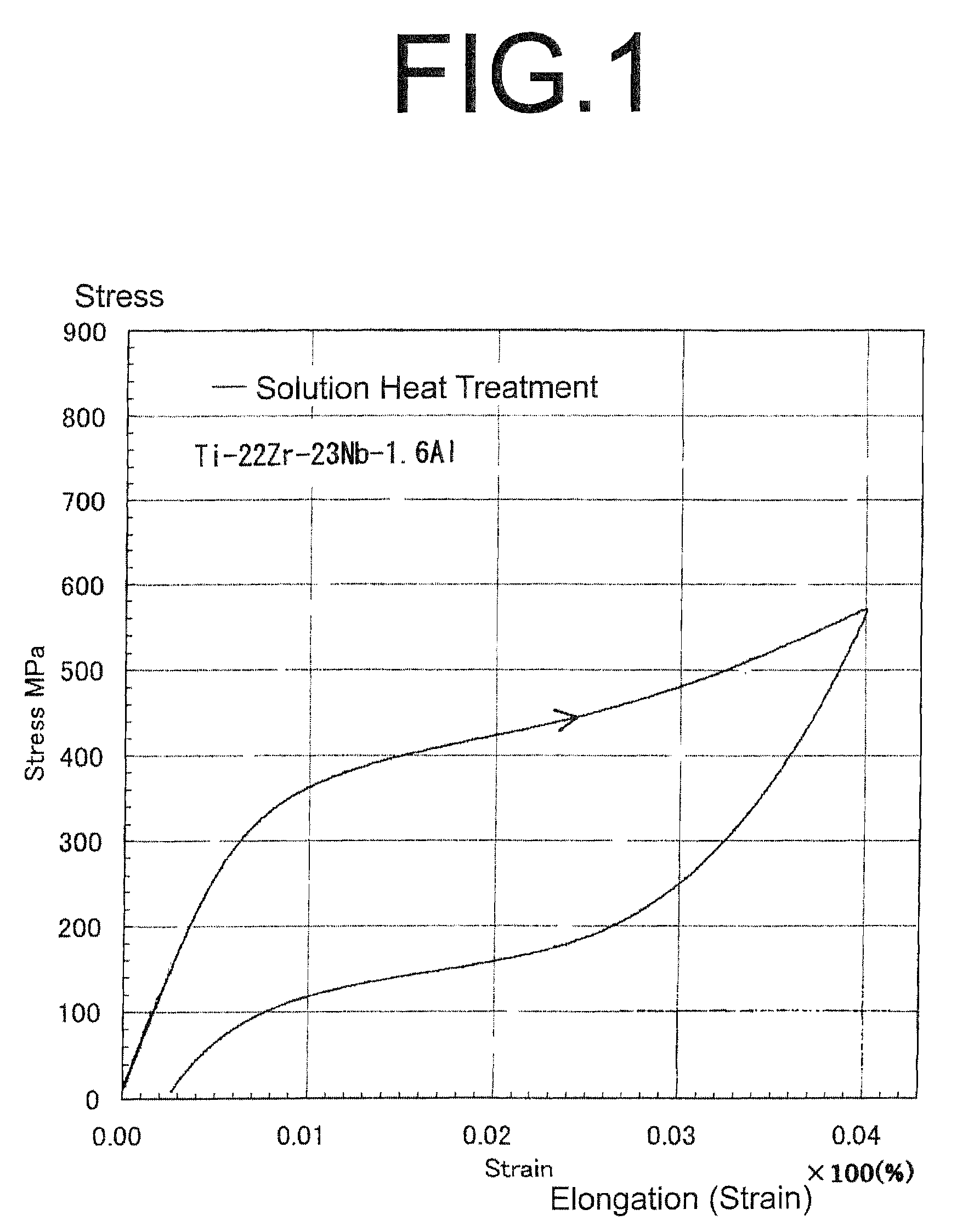 Ti-Nb-Zr Alloy