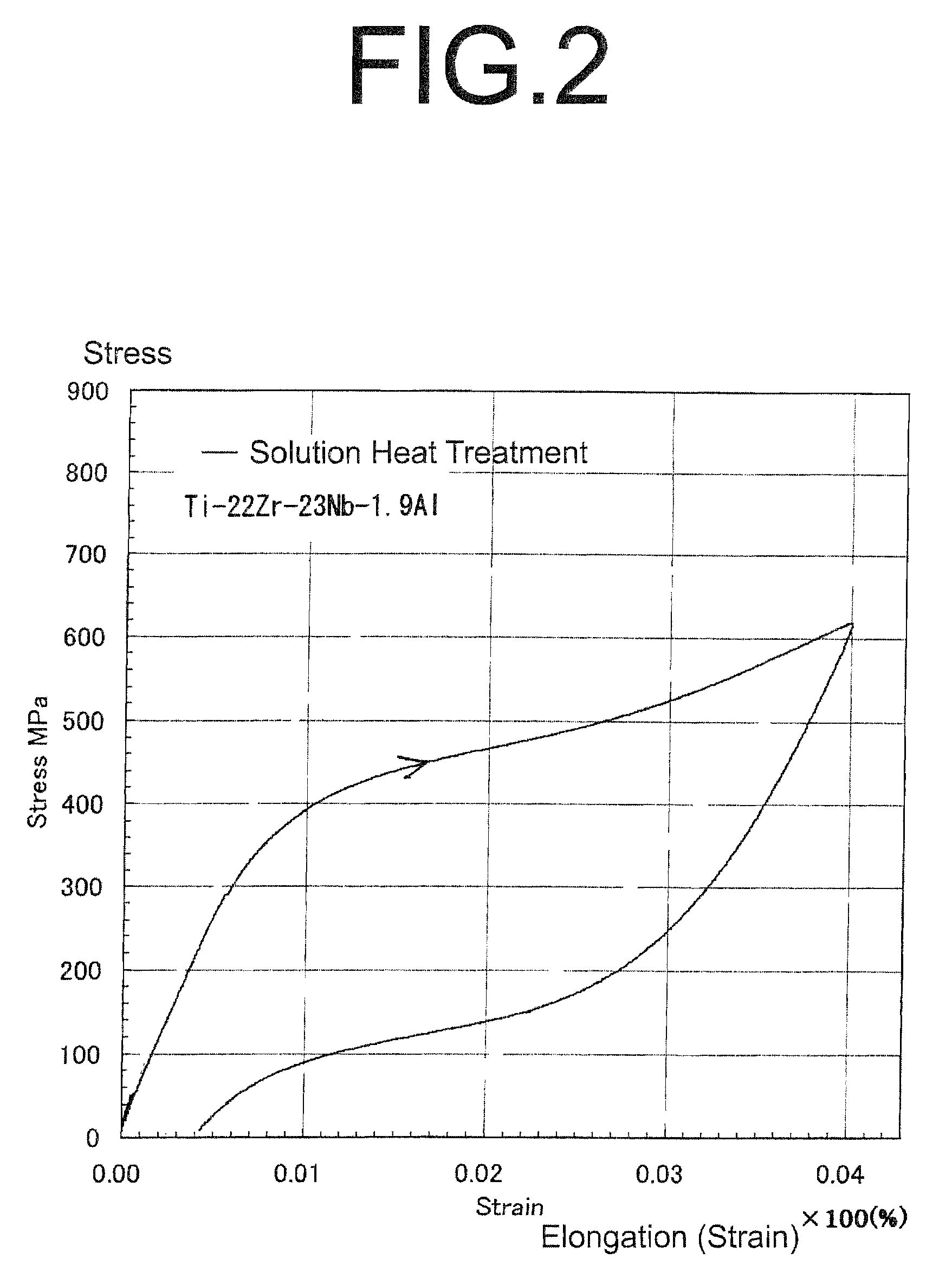 Ti-Nb-Zr Alloy