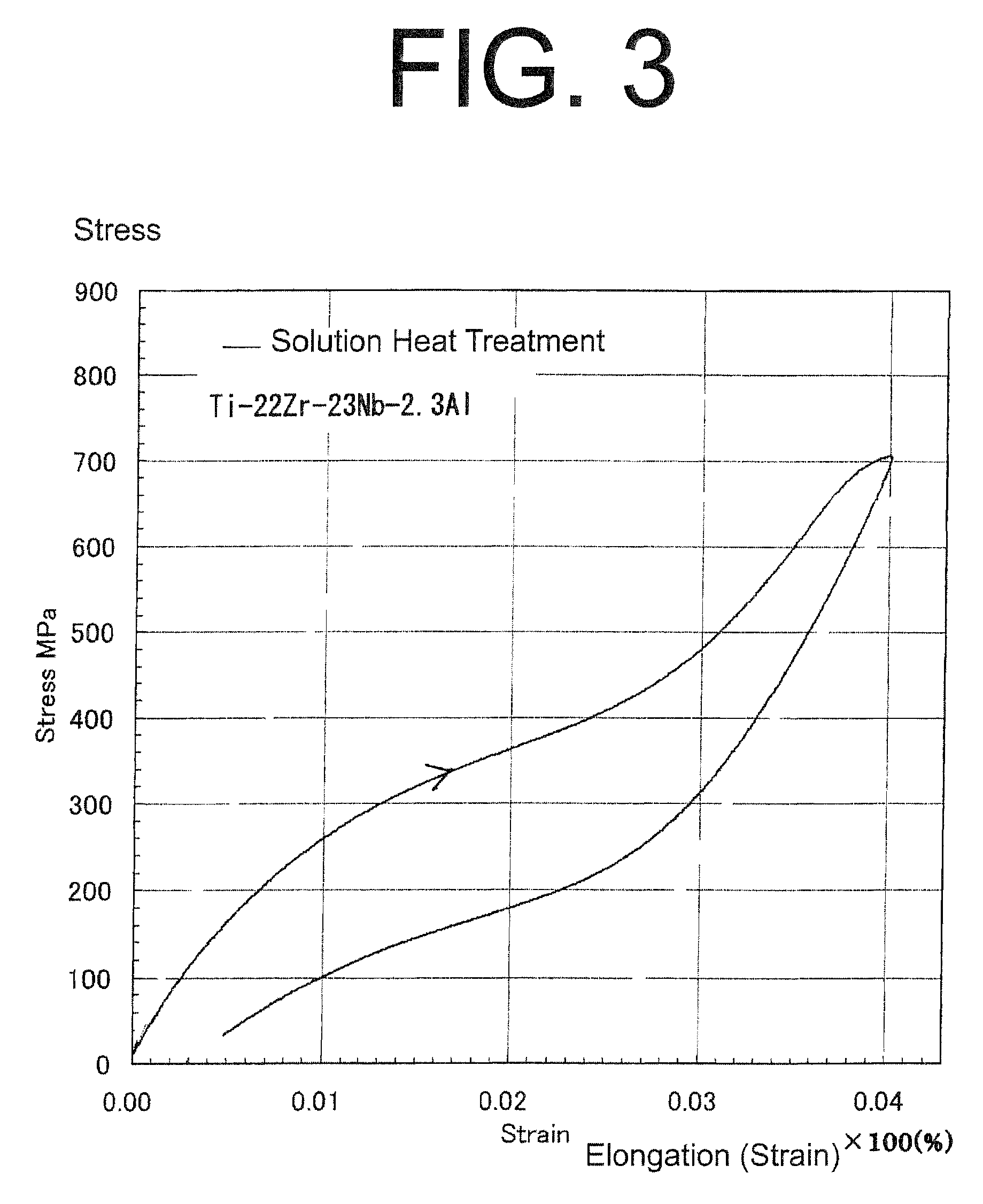 Ti-Nb-Zr Alloy