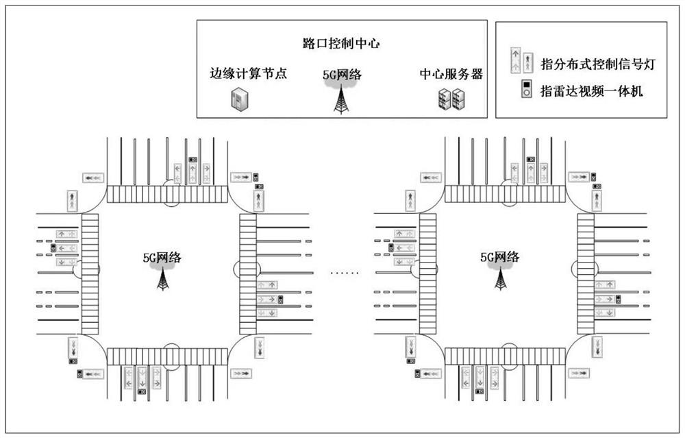 Distributed traffic signal control system based on 5G