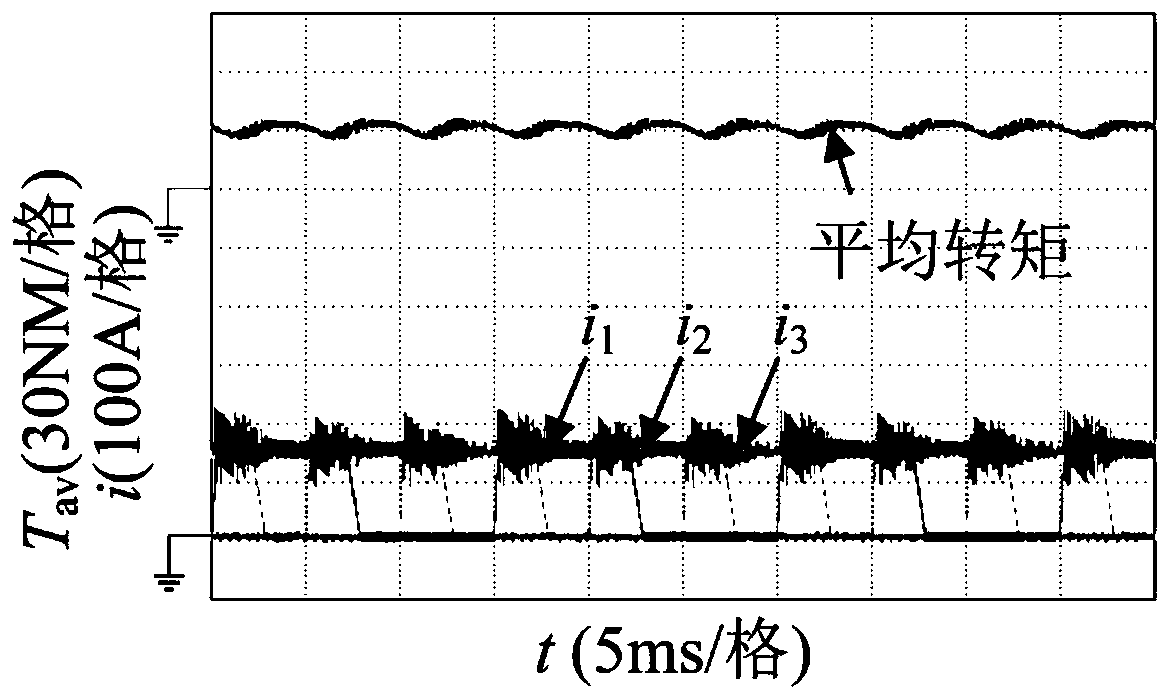 Fault-tolerant control method for short-circuit fault of power converter in switched reluctance motor