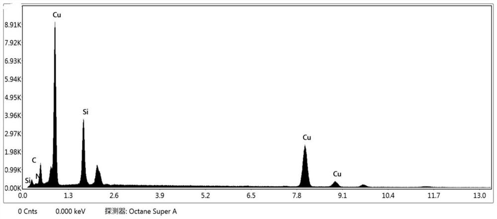 Porous Cu-SiC composite film and preparation method thereof