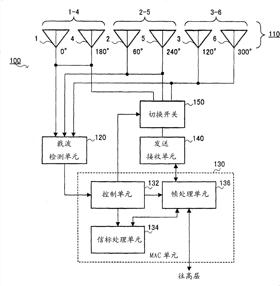 Wireless communication apparatus and wireless communication method