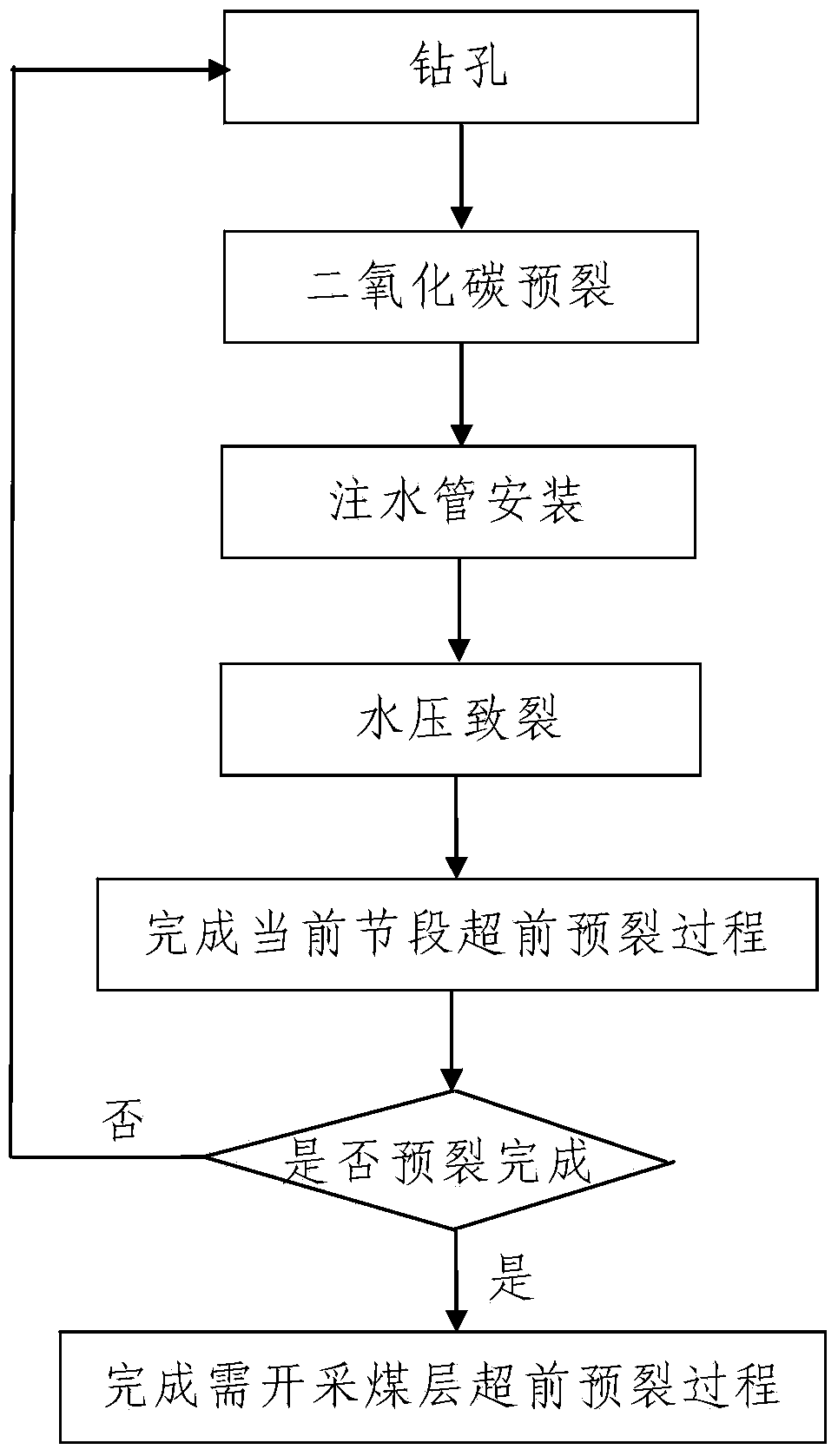 Advanced pre-splitting method for lump coal mining