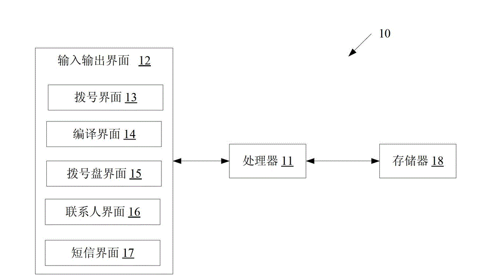 Multi-card mode intelligent mobile phone and dialing and message-sending method thereof