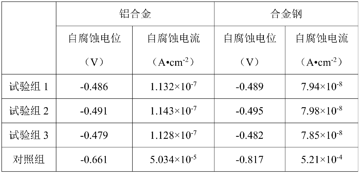 Graphene anticorrosive coating used in marine environment and preparation method of coating