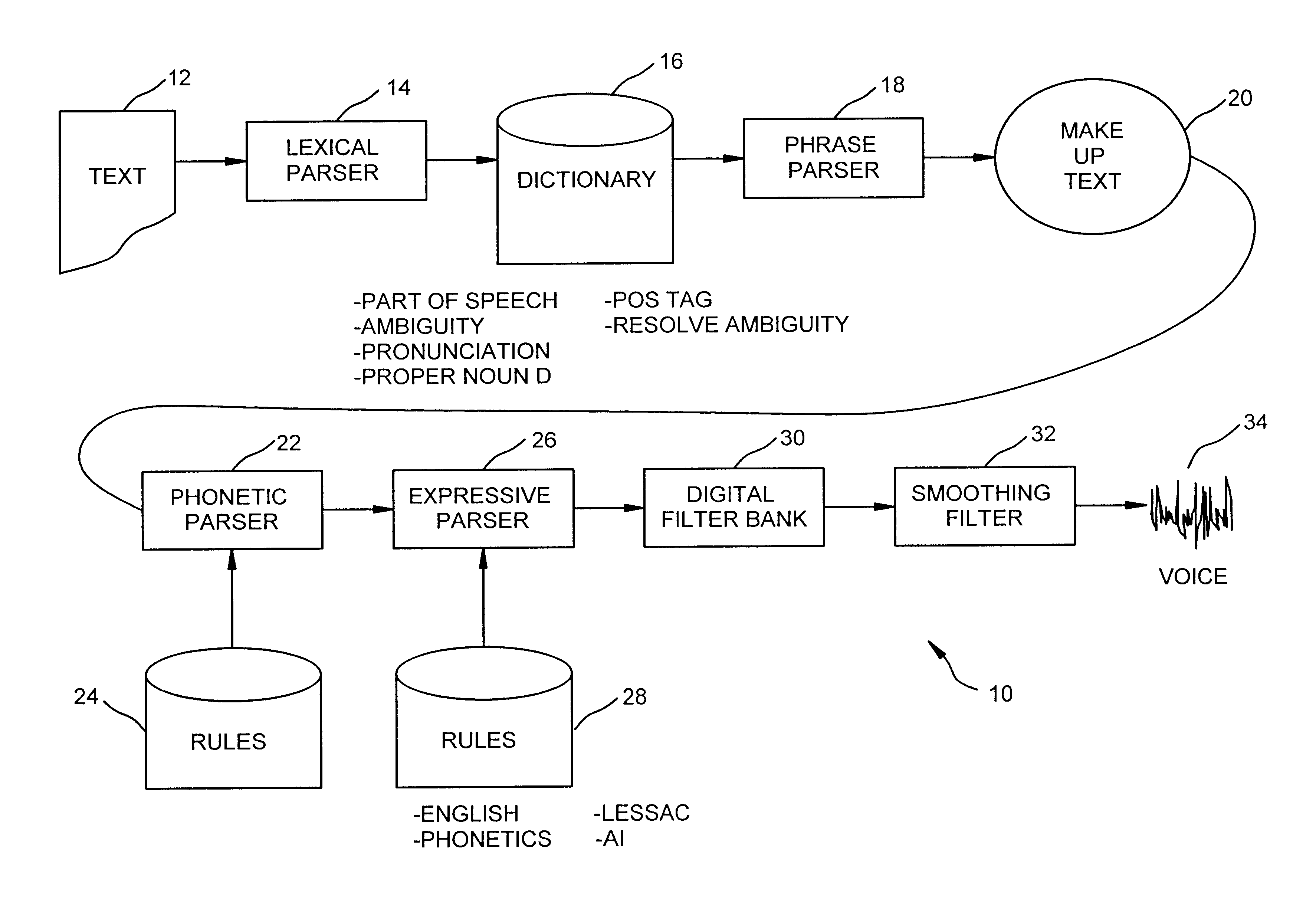 Expressive parsing in computerized conversion of text to speech