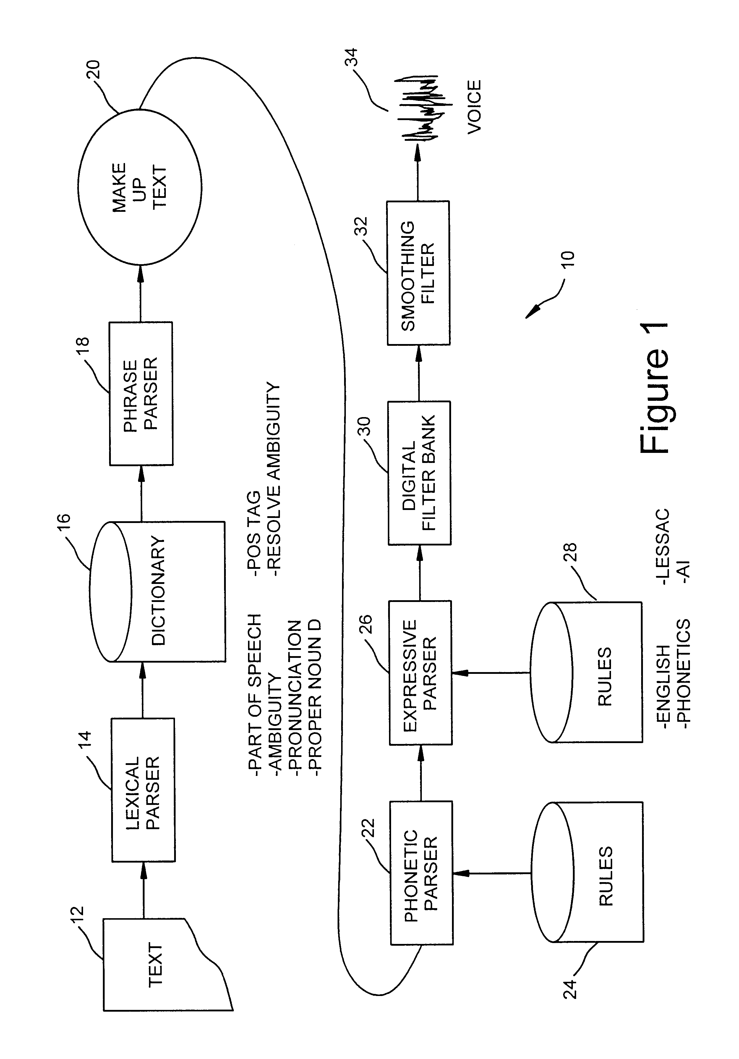 Expressive parsing in computerized conversion of text to speech