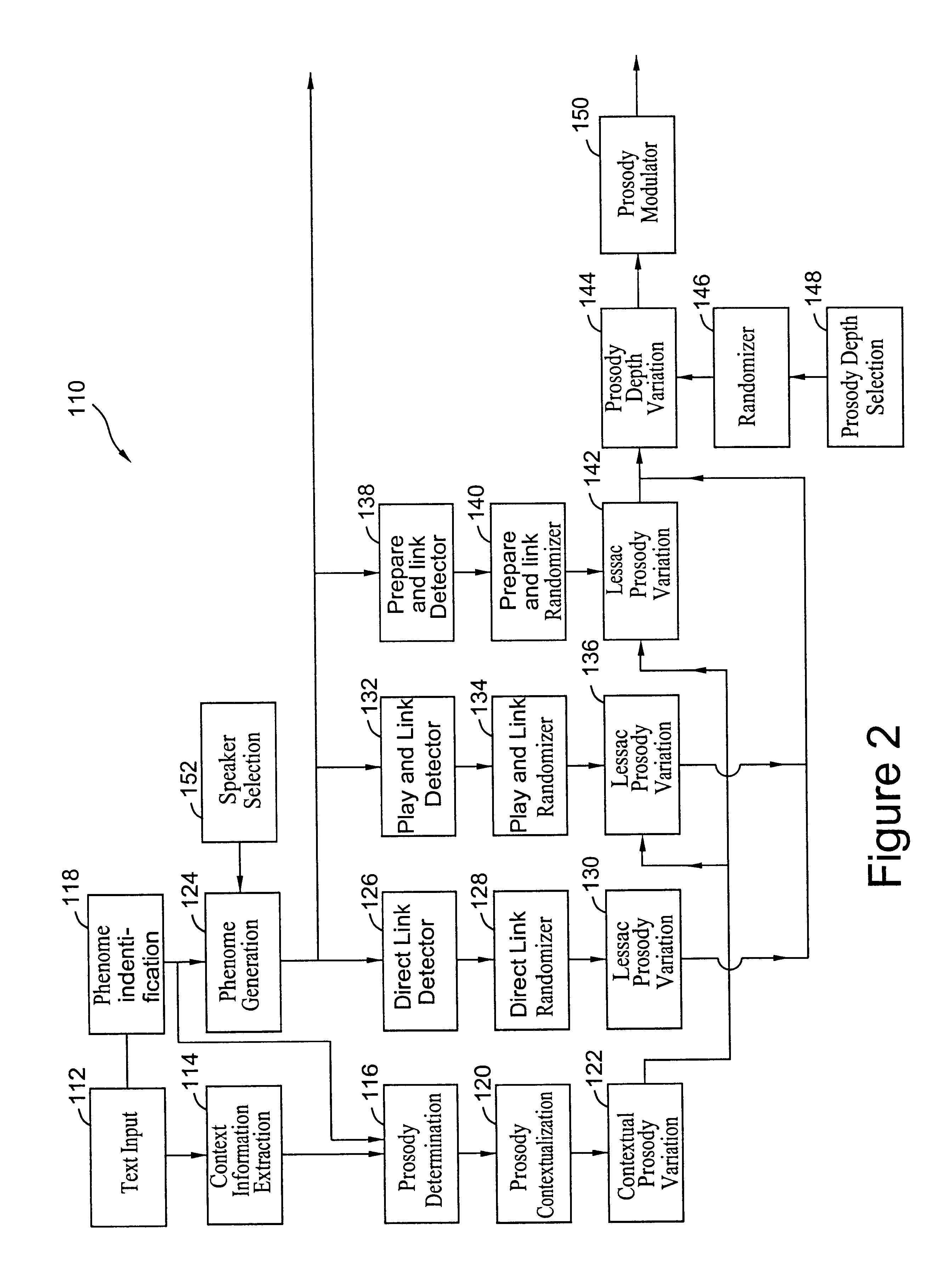 Expressive parsing in computerized conversion of text to speech