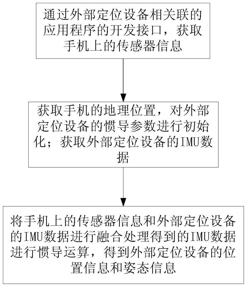 Method and system for precise spatial positioning