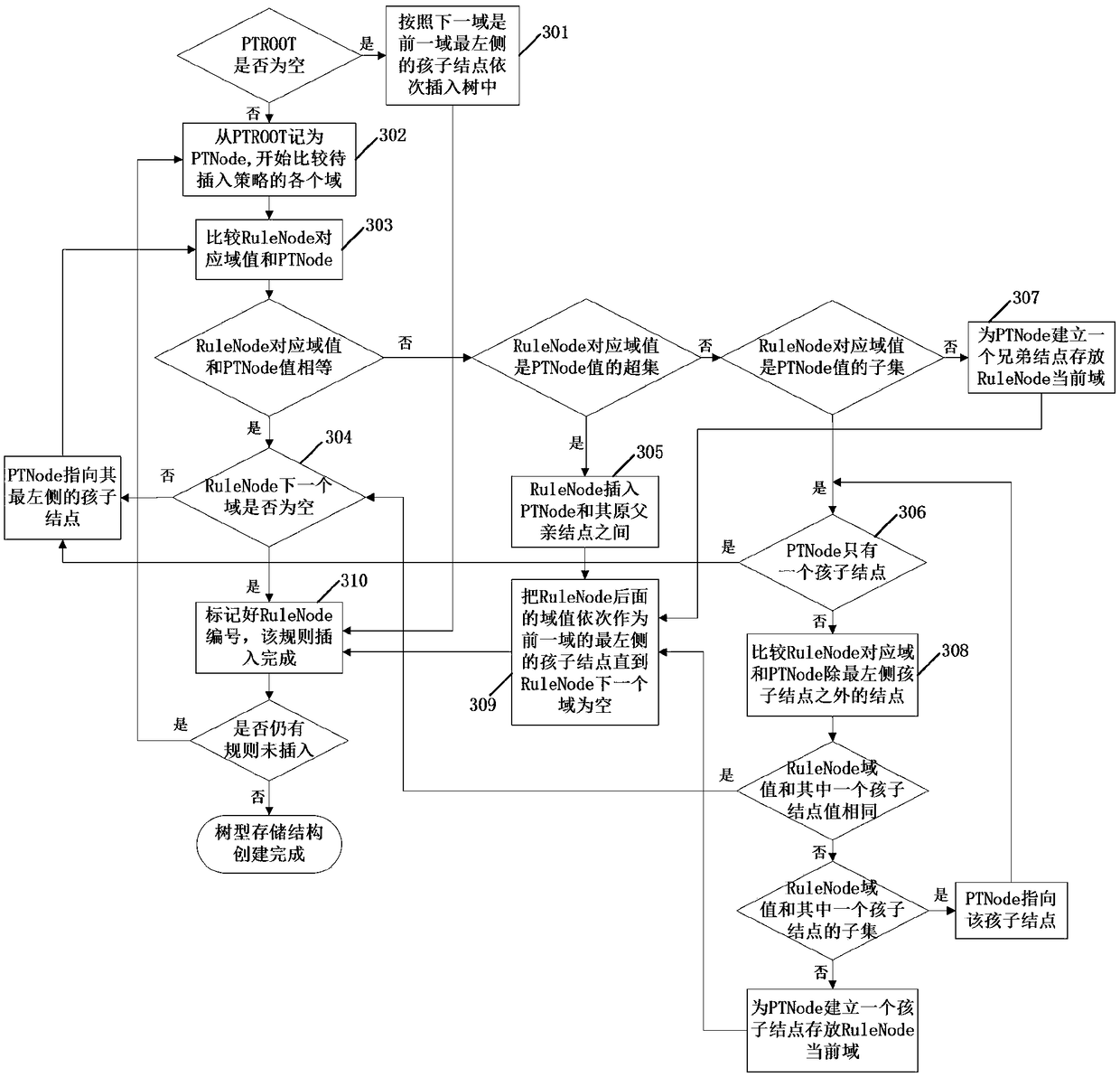 A Firewall Policy Conflict Detection Method Based on Decision Tree