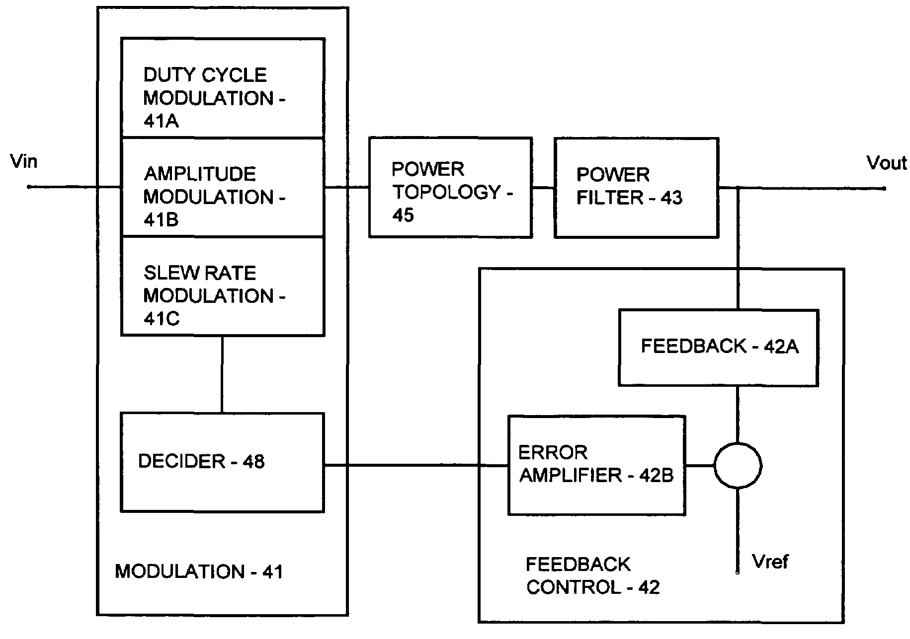 Adaptive DC to DC converter system using a combination of duty cycle and slew rate modulations