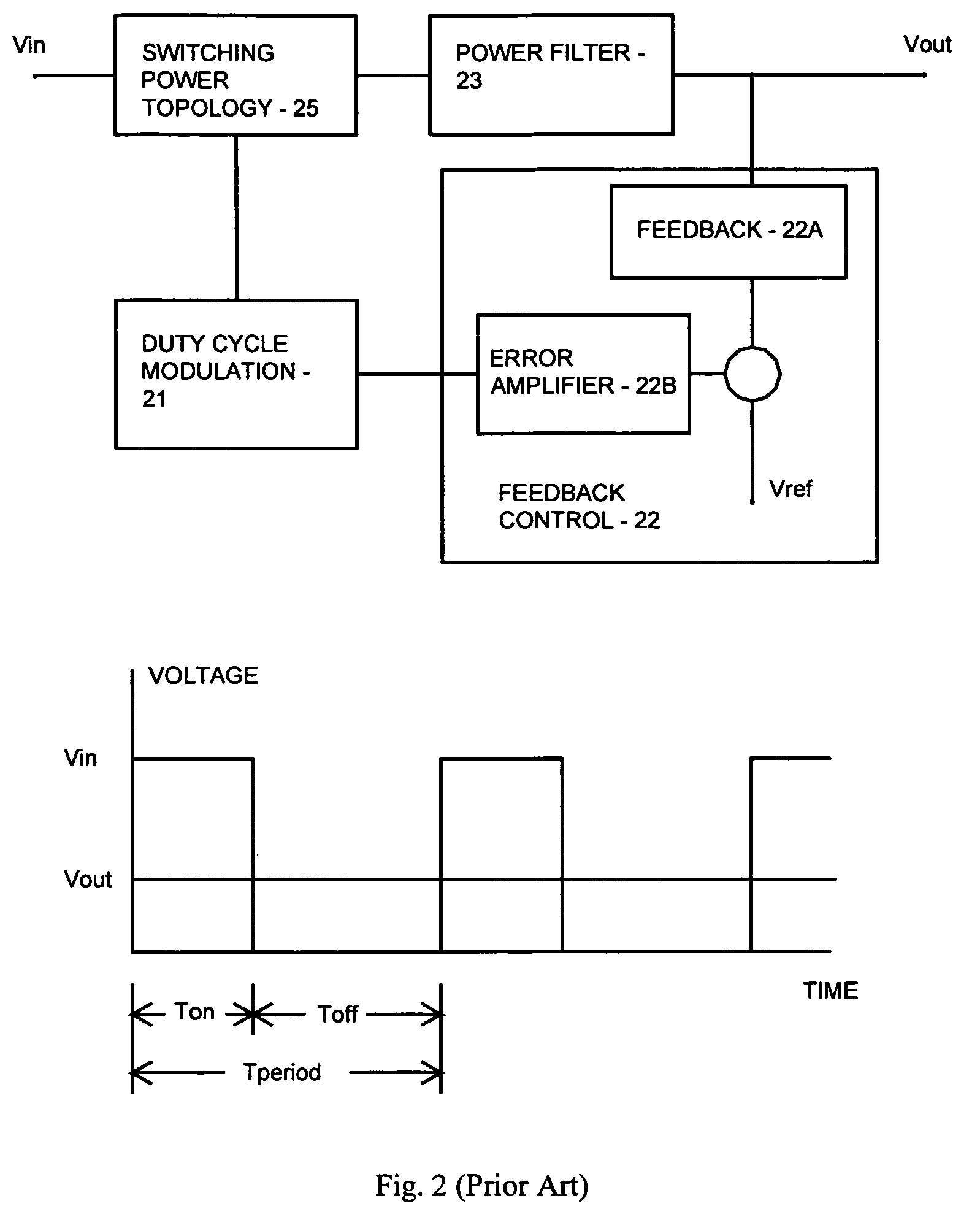 Adaptive DC to DC converter system using a combination of duty cycle and slew rate modulations