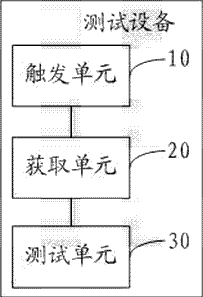 Terminal test method, test device and terminal agency