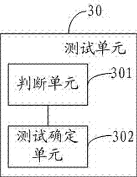 Terminal test method, test device and terminal agency