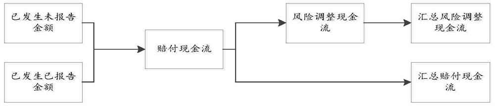 Configurable data calculation method, device and equipment and computer readable medium