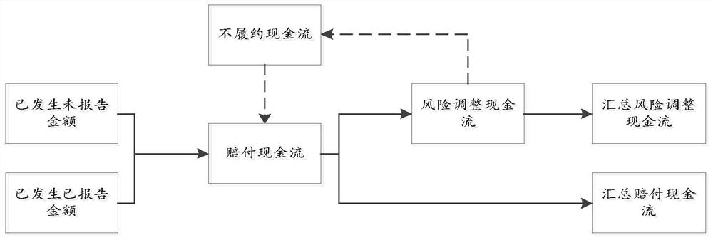 Configurable data calculation method, device and equipment and computer readable medium