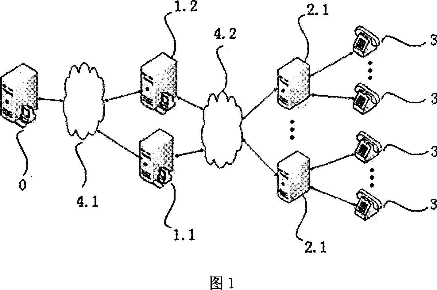 Large compositive gateway access system based on NGN