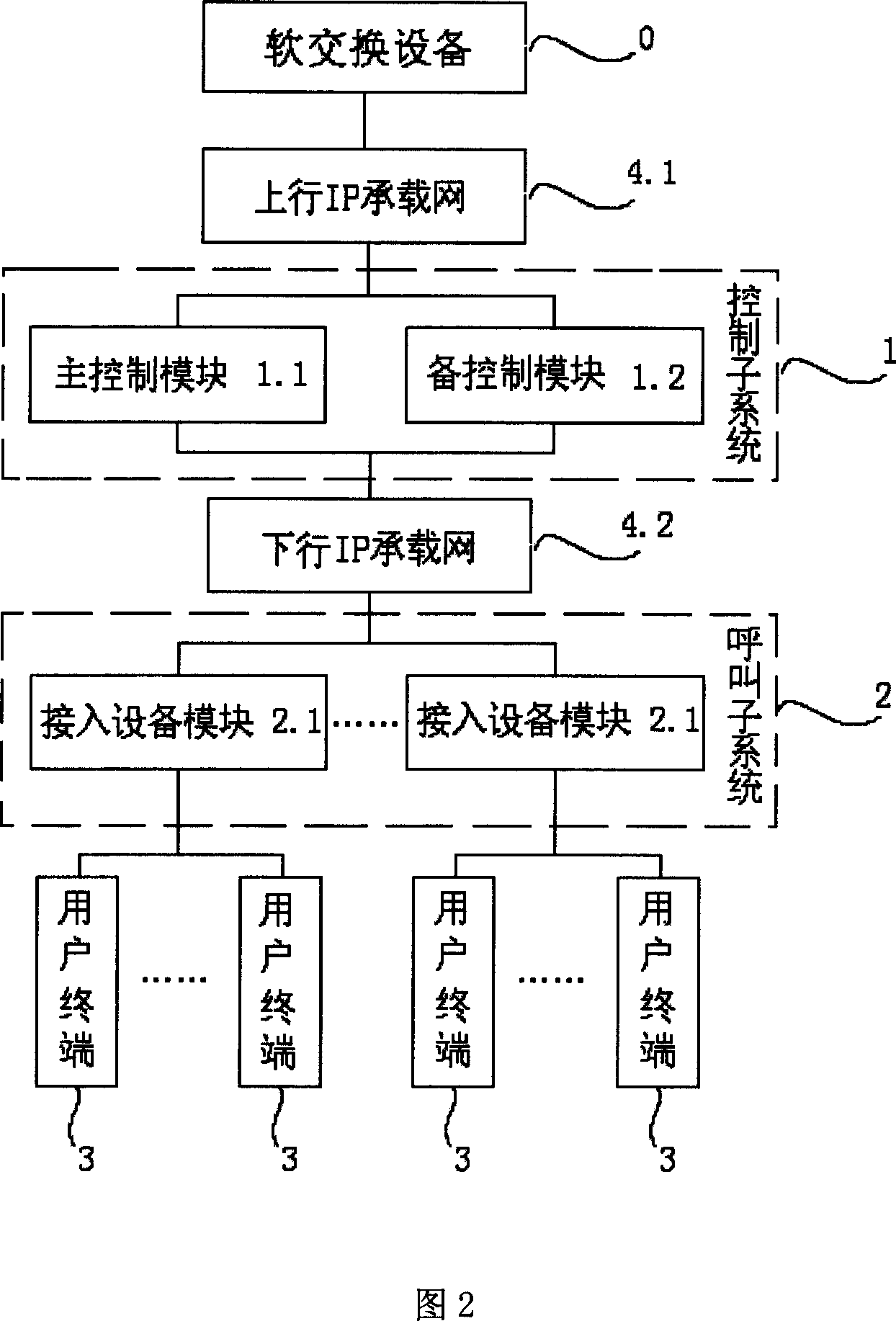 Large compositive gateway access system based on NGN