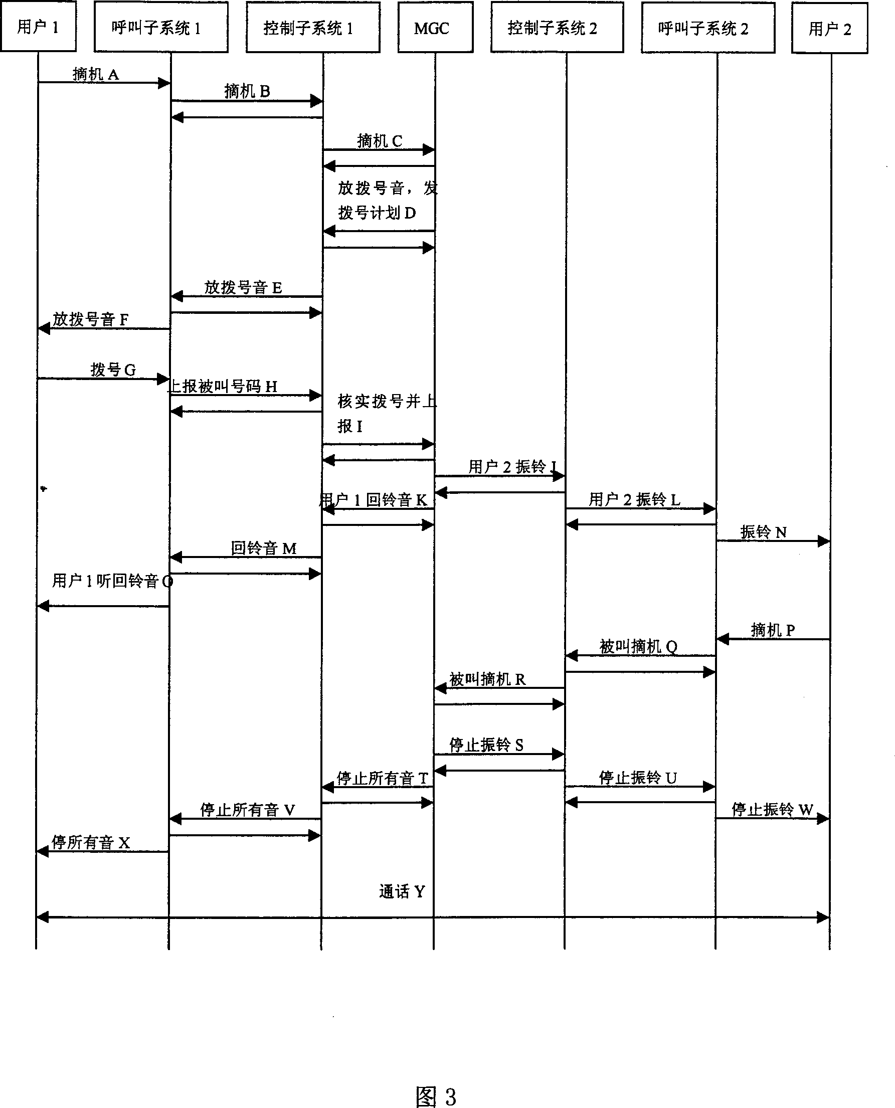 Large compositive gateway access system based on NGN