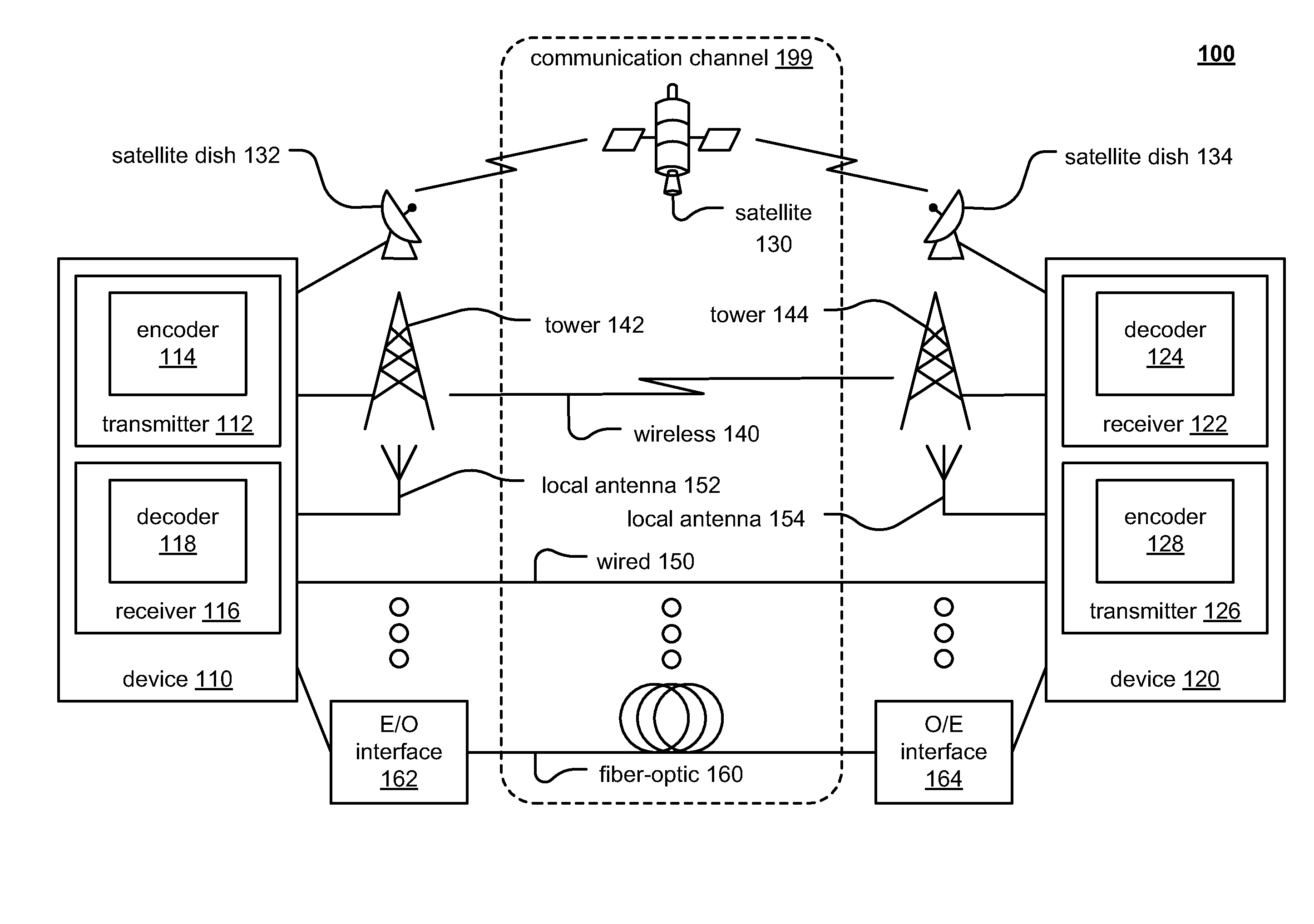 Adaptive loop filter (ALF) padding in accordance with video coding