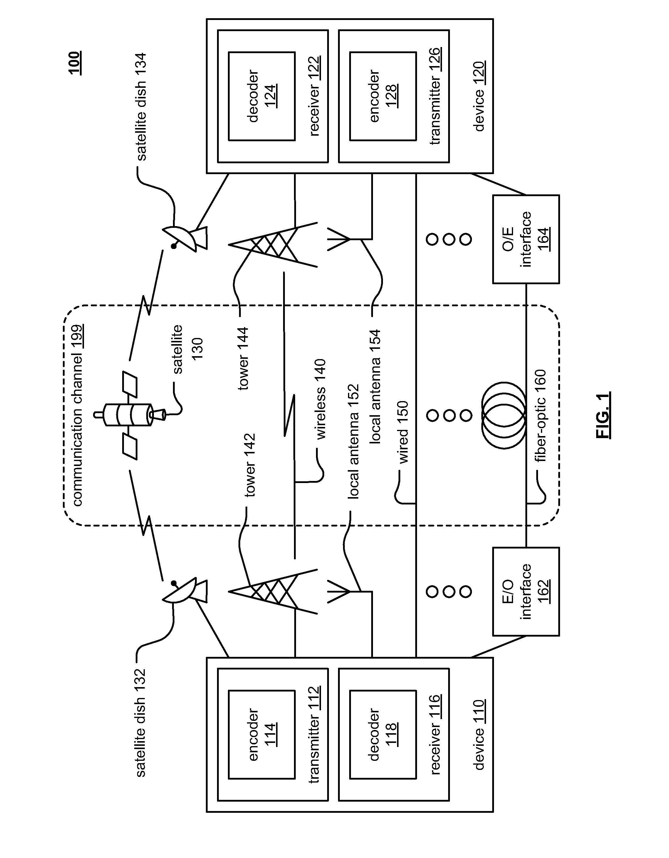 Adaptive loop filter (ALF) padding in accordance with video coding