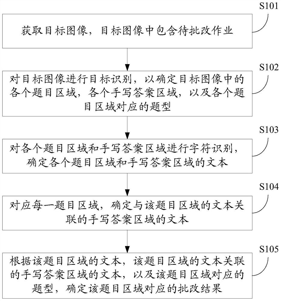 Homework correction method and device, equipment and storage medium