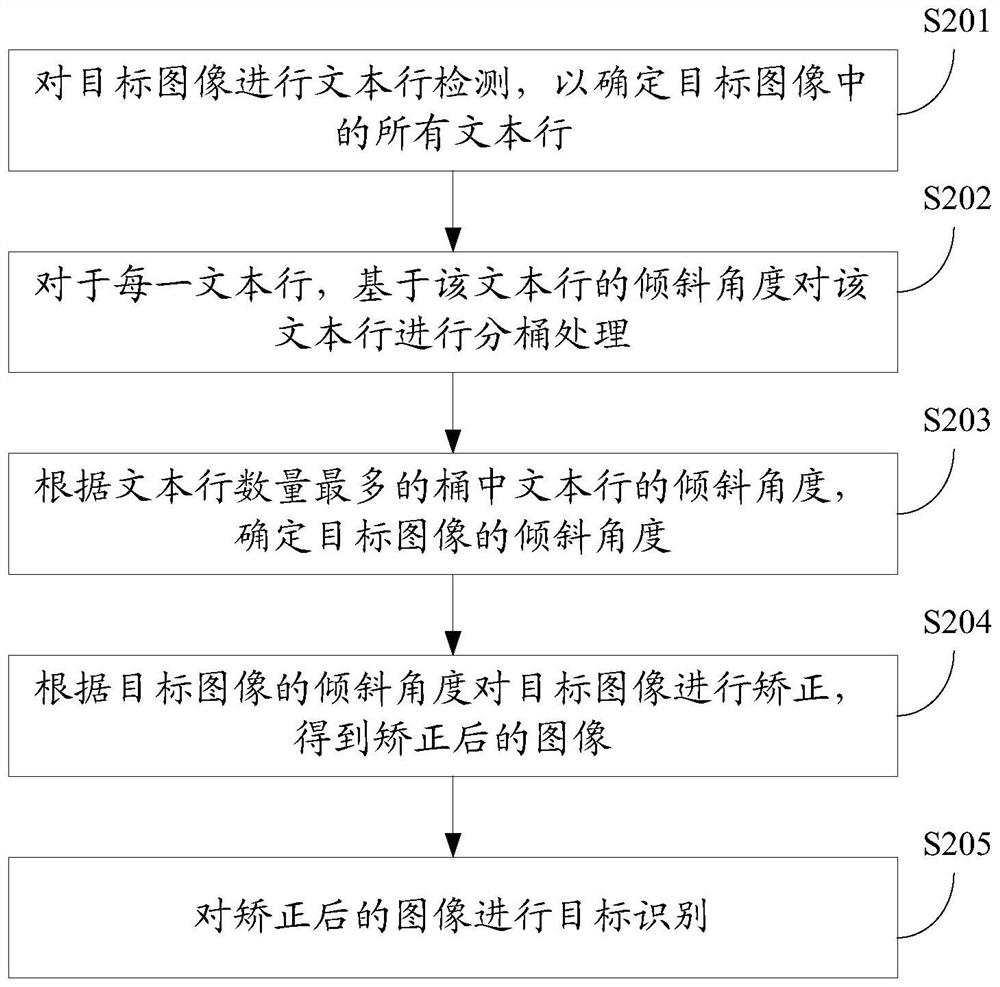 Homework correction method and device, equipment and storage medium