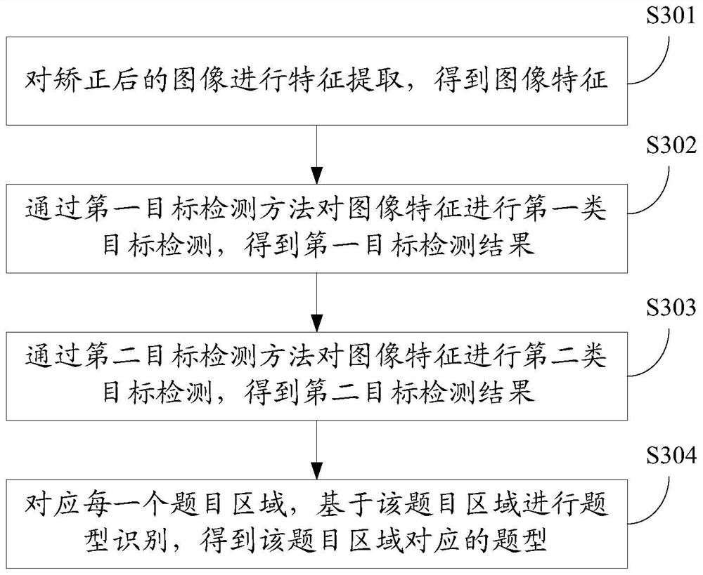 Homework correction method and device, equipment and storage medium