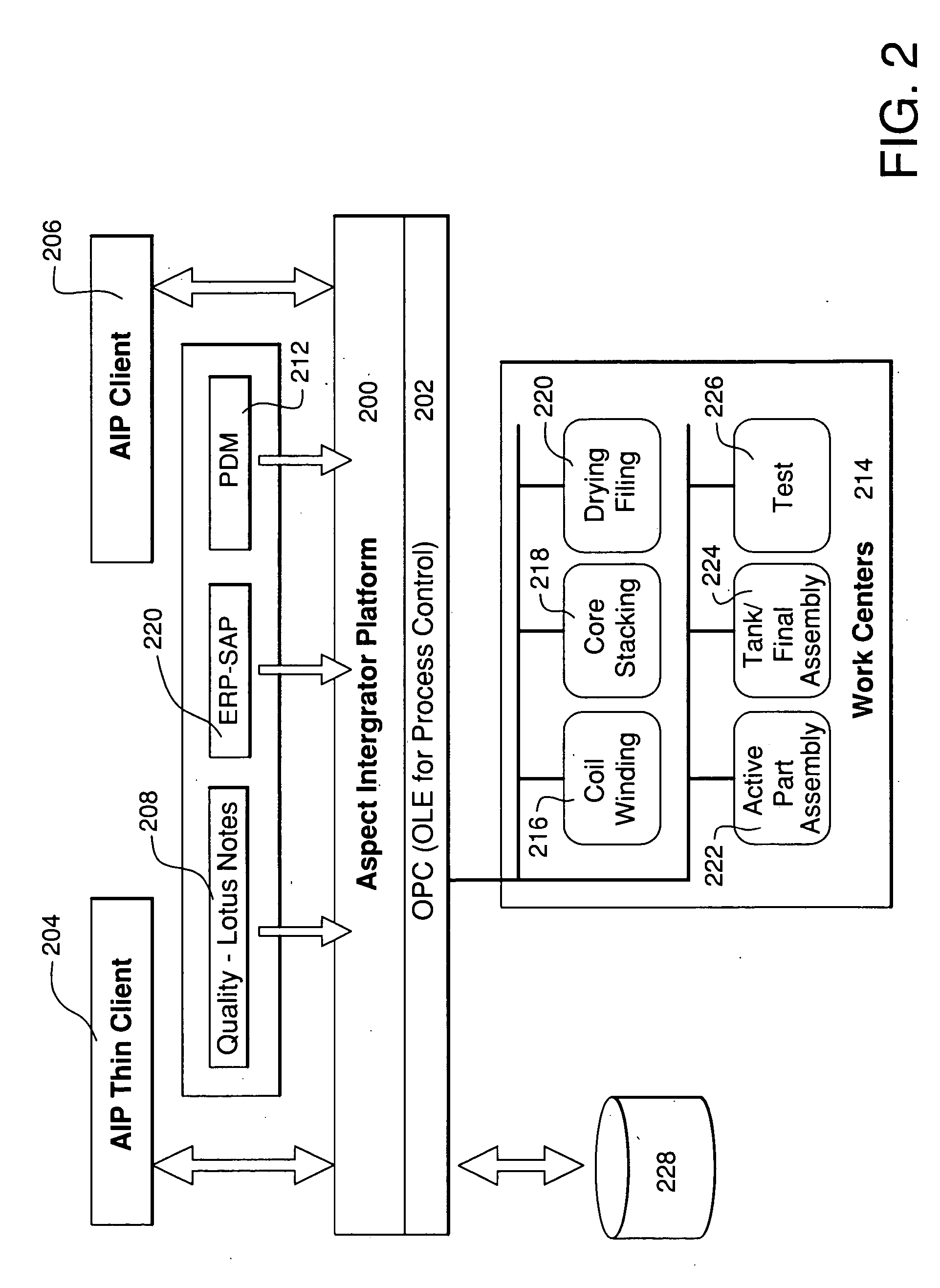 Object-oriented system for monitoring from the work-station to the boardroom