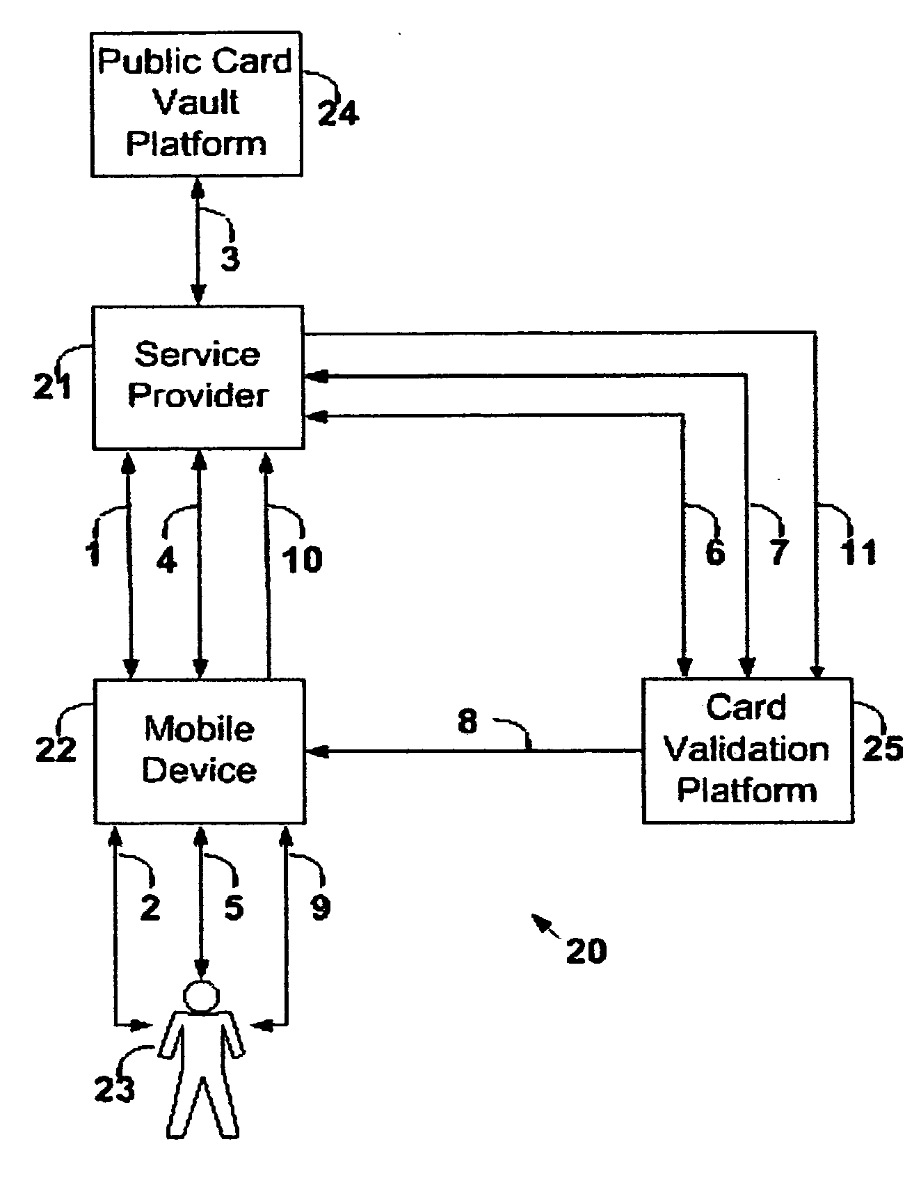 Wireless payment processing system