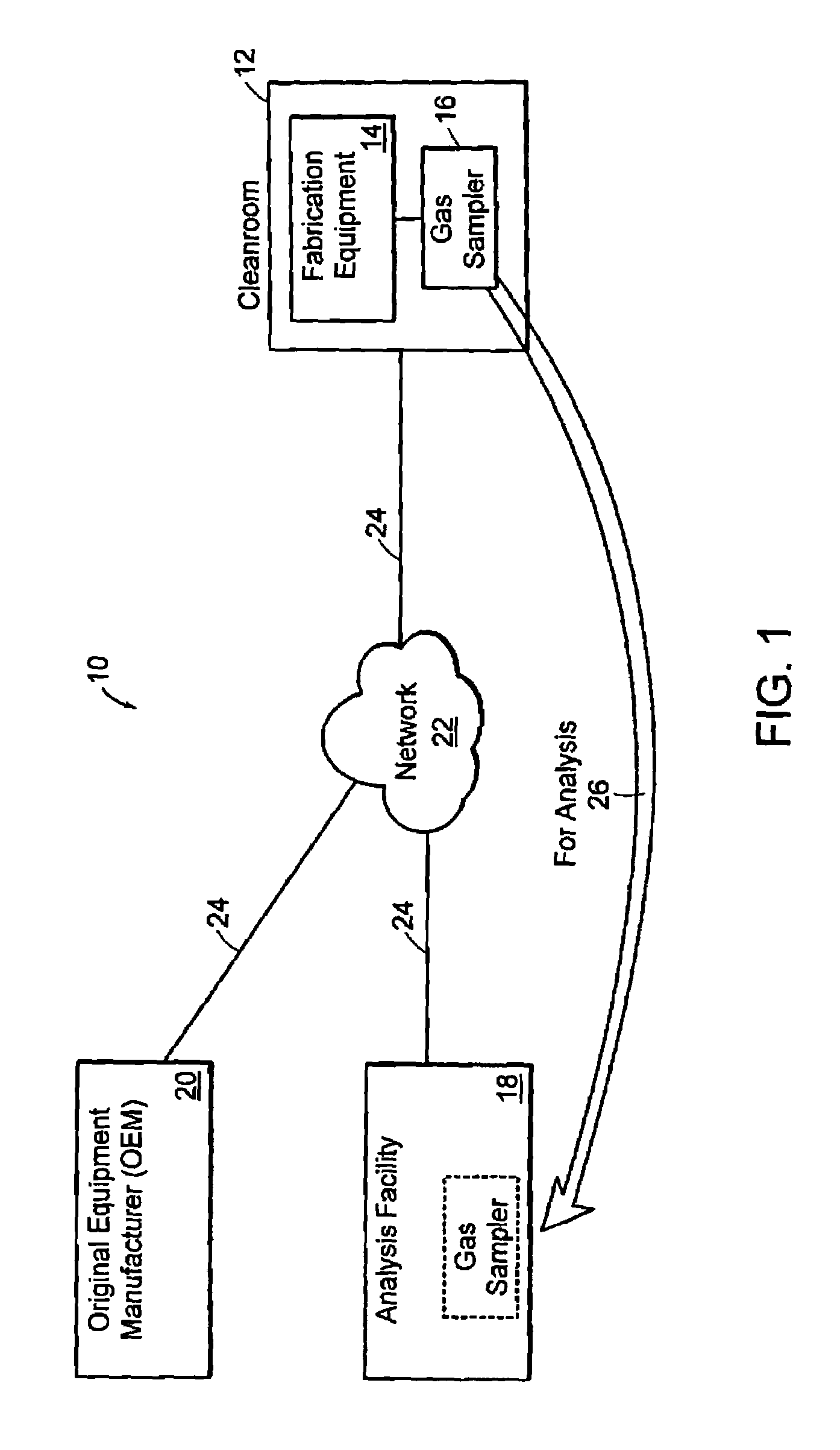 Systems and methods for detecting contaminants