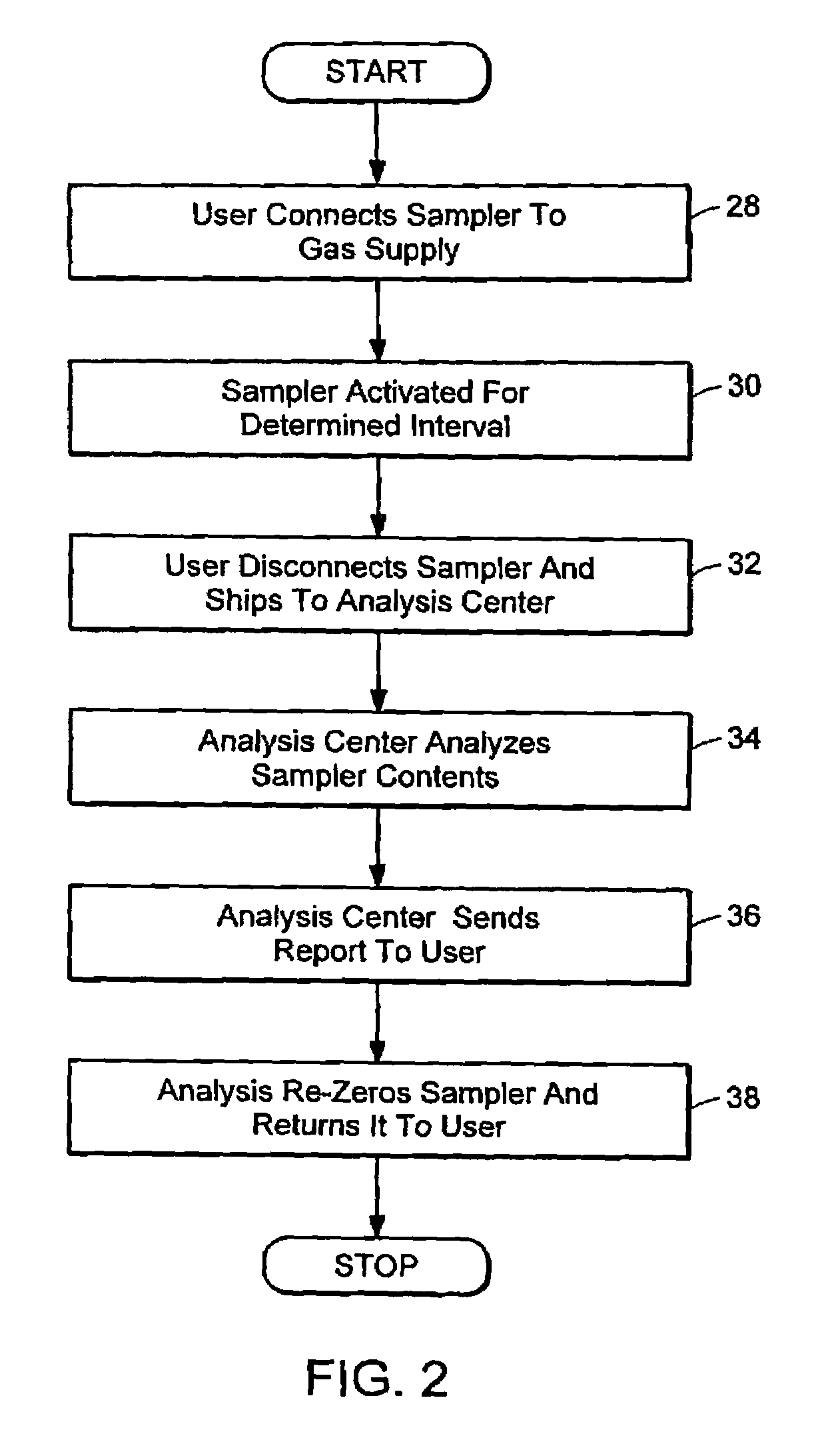 Systems and methods for detecting contaminants